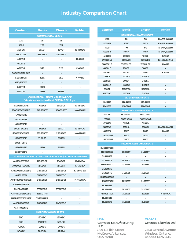 Industry Comparison Chart